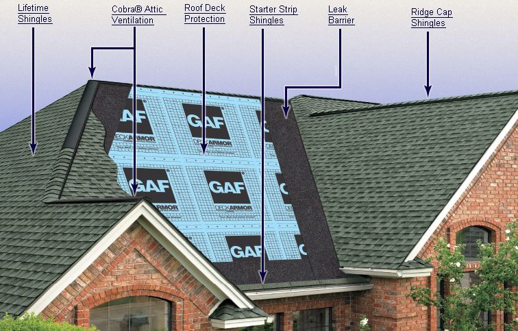 GAF Ice Dam & Water Protection